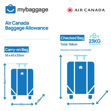 class a bags meaning|air canada checked luggage.